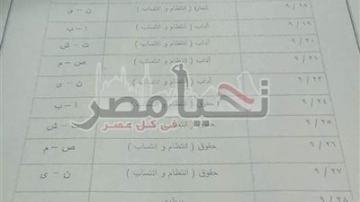 مواعيد الكشف الطبي للطلاب الجدد بجامعة القاهرة