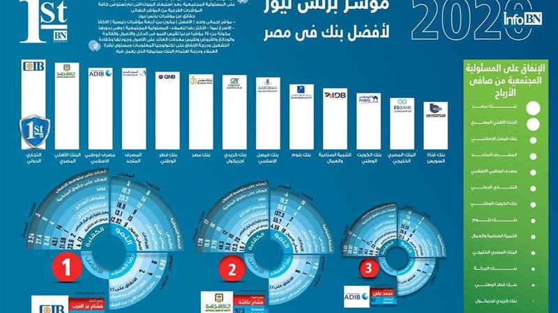 تحيا مصر