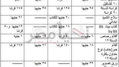 بالصور.. مصانع ومطابع ورق في أزمة.. والأدوات المدرسية زادت من 3 إلى 6 جنيهات