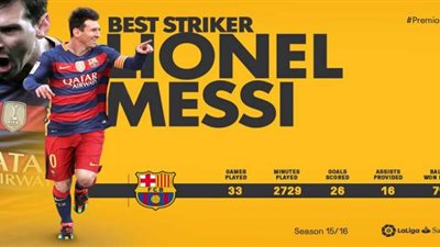 تعرف على.. جوائز الليجا للموسم الماضي 