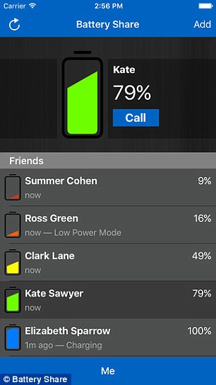 تطبيق جديد يكشف مقدار شحن بطارية هواتف أصدقاءك