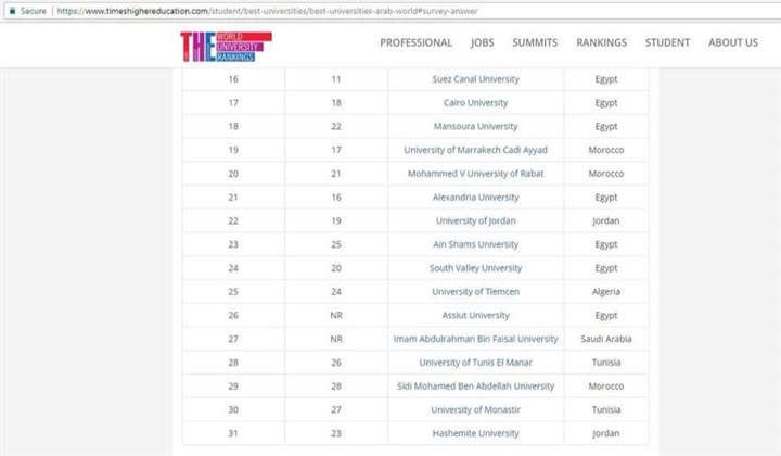 وزير التعليم العالى يهنىء جامعة قناة السويس لحصولها على المركز 16 عربياً فى ترتيب الجامعات