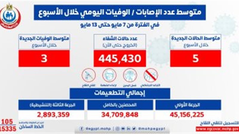 تحيا مصر
