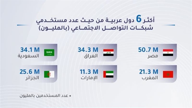 تحيا مصر