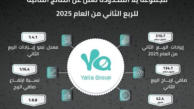 مجموعة يلا المحدودة تعلن عن النتائج المالية للربع الثاني من العام 2025