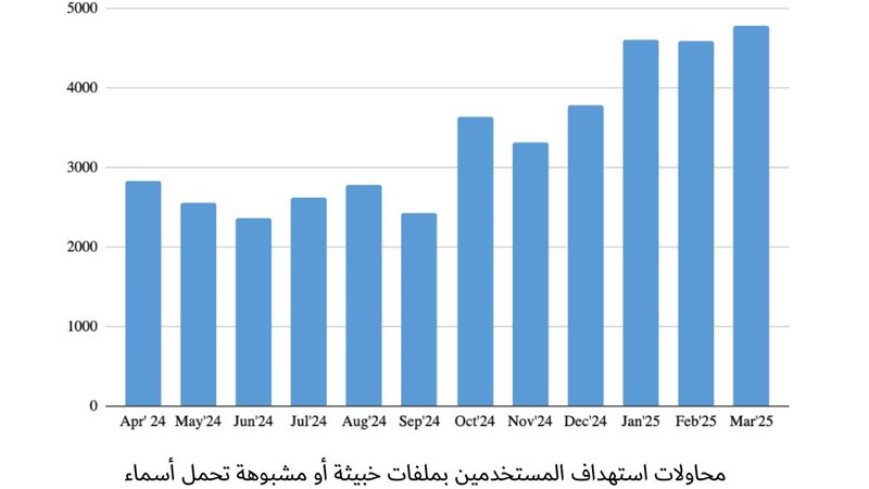 تحيا مصر