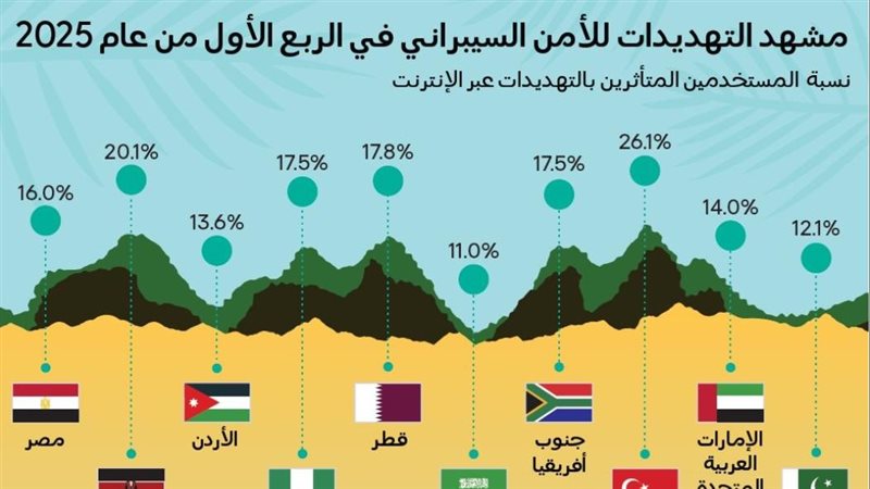 تحيا مصر
