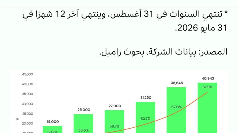 تحيا مصر
