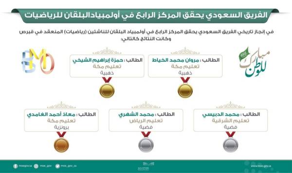 السعودية تحصد 5 ميداليات في أولمبياد البلقان للناشئين للرياضيات