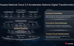 هواوي تطلق” السحابة الوطنية2.0  “National Cloud لدعم الحكومات في تحقيق الرؤي  الرقمية*